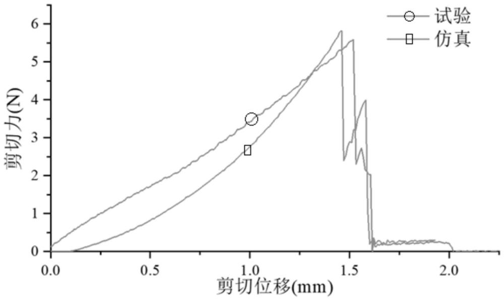 植物根系力学参数仿真分析方法、装置及电子设备