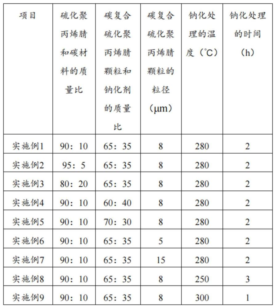 一种正极片及其制备方法、电池、其制备方法和用电设备与流程