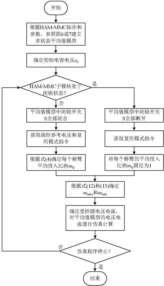 一种混合型桥臂复用MMC仿真模型构建方法及仿真方法