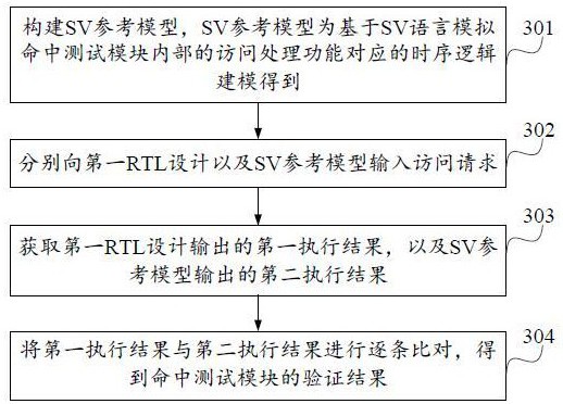 一种高速缓存验证方法、装置、设备、介质及程序产品与流程