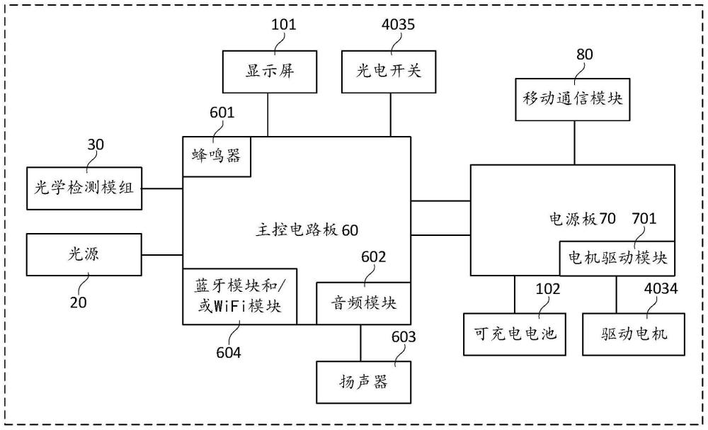 便携式在线白细胞分析仪的制作方法