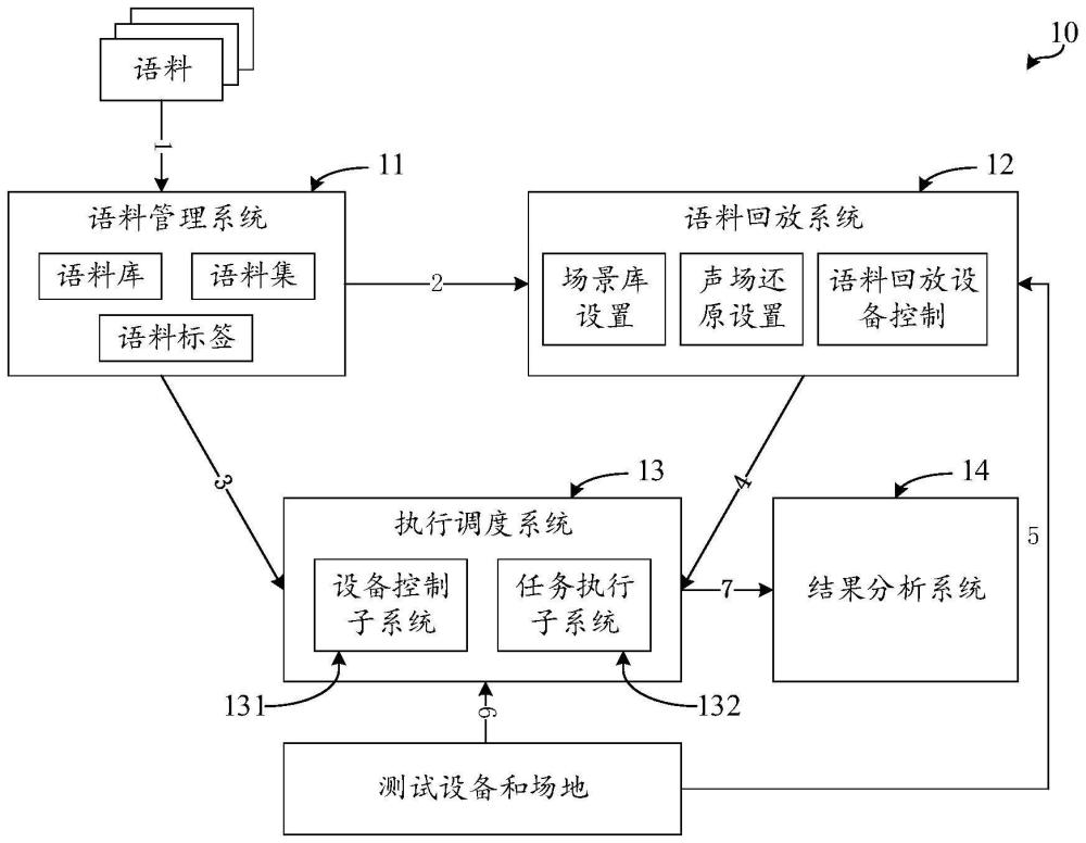 一种测试系统的制作方法