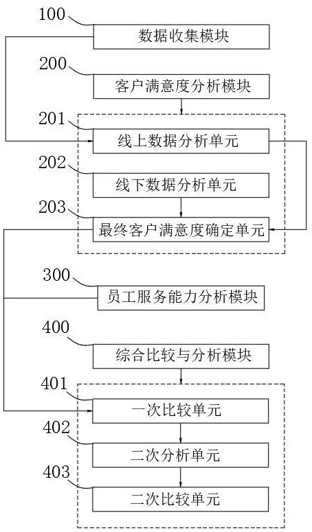 基于数字化的家政服务质量分析系统的制作方法