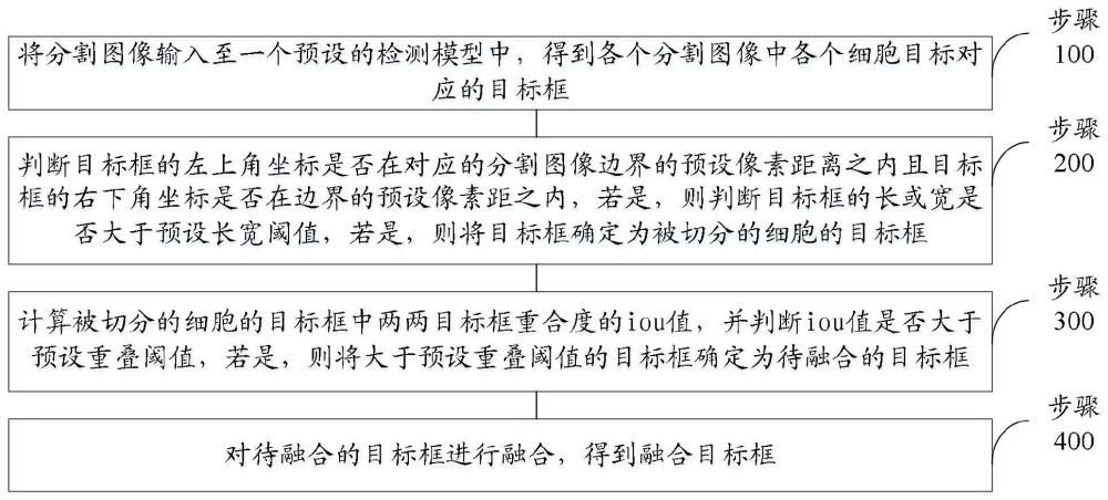 一种处理图片的方法、装置和程序与流程