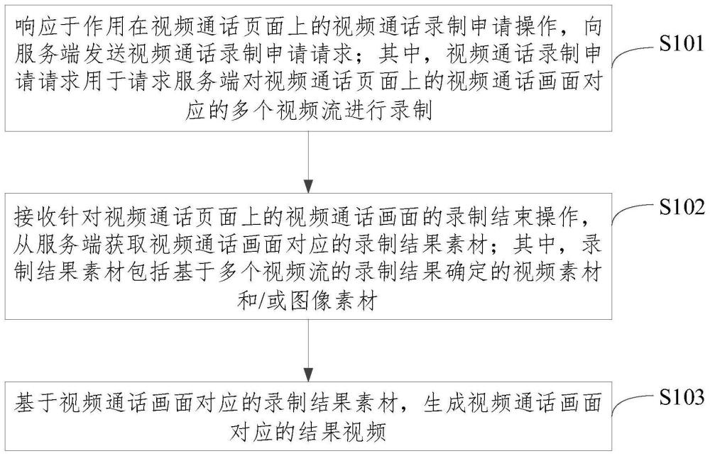 一种视频生成方法、装置、设备及存储介质与流程