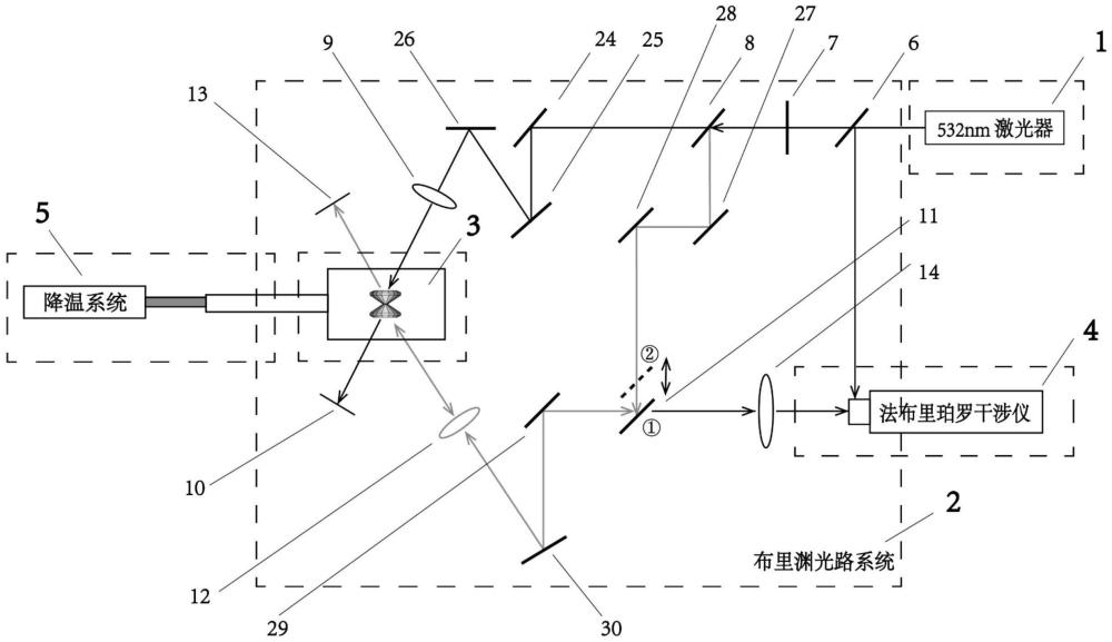 一种原位低温高压布里渊光谱测量系统