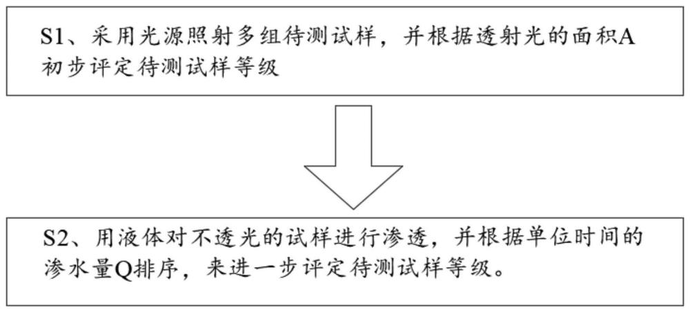 一种钢筋混凝土构件落锤实验的评定方法及装置与流程