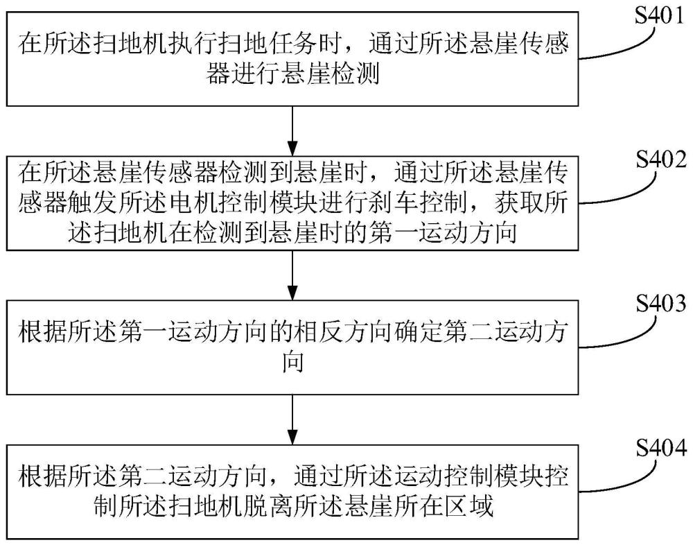 扫地机及其防跌落方法、装置及存储介质与流程