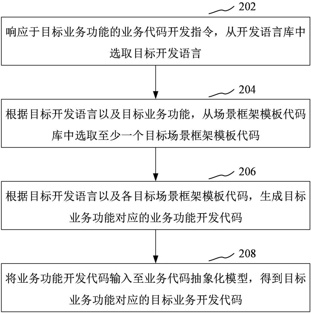 业务功能开发方法、装置、计算机设备和存储介质与流程