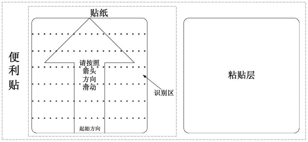 一种基于光学辨识码的便利贴、智能门锁系统及控制方法与流程