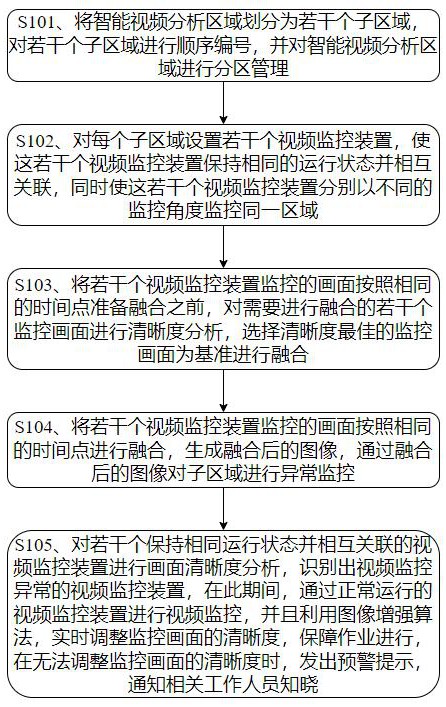 一种基于视频智能识别的区域警示方法及系统与流程