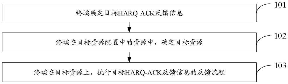 混合自动重传请求应答HARQ-ACK信息反馈方法、装置及相关产品与流程