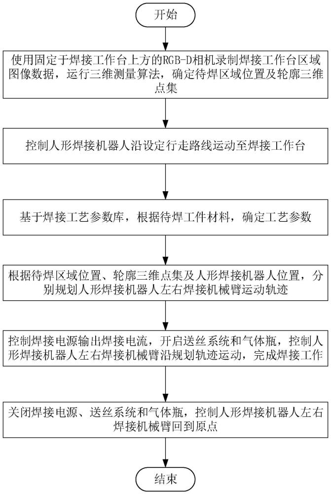 一种人形焊接机器人智能焊接方法