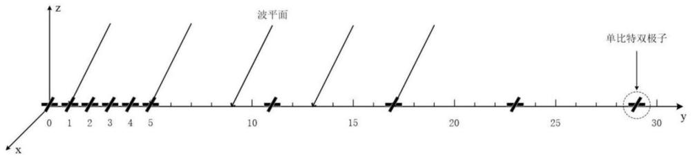 基于深度展开网络的单比特稀疏双极子阵列的波达方向估计方法