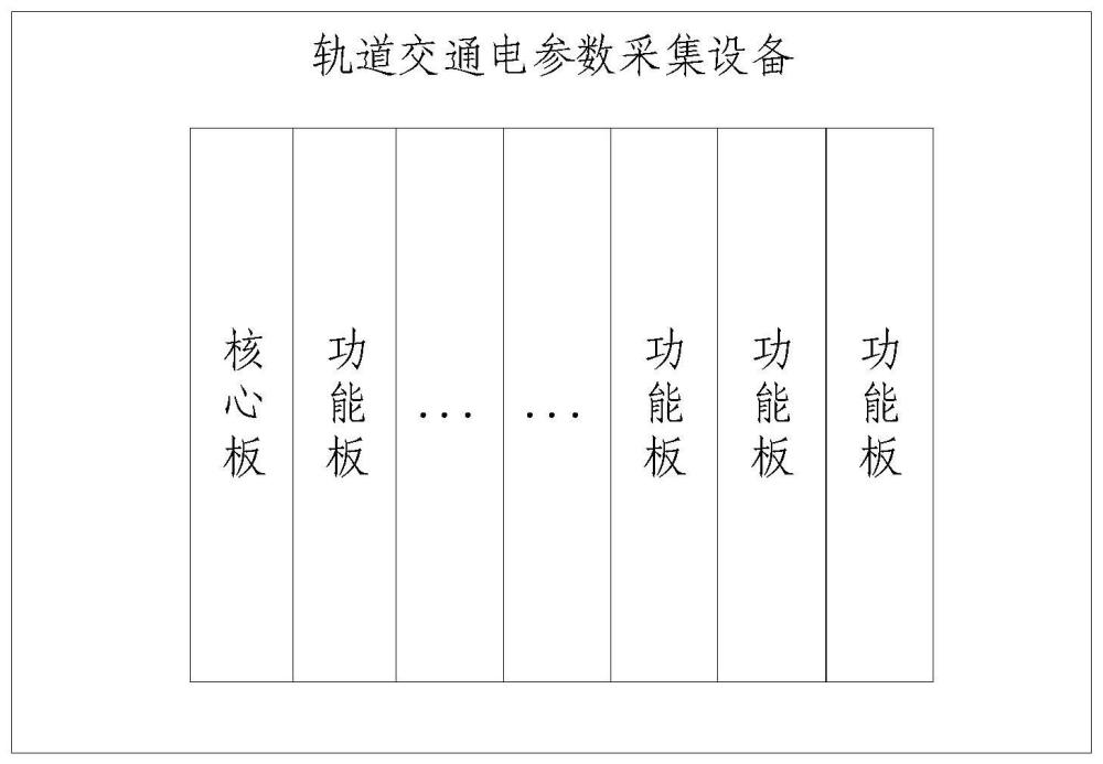 轨道交通电参数采集设备的制作方法