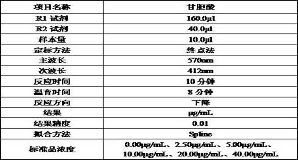 一种甘胆酸胶乳增强免疫比浊检测试剂及其制备方法与流程