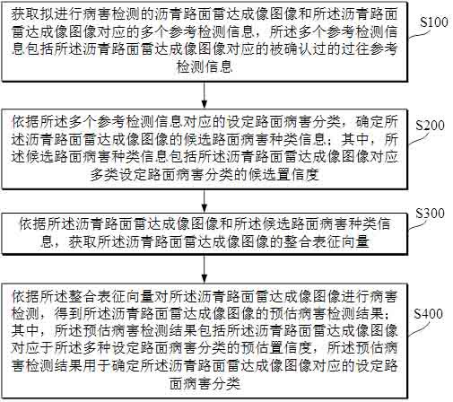 一种沥青路面隐伏病害检测方法及设备与流程