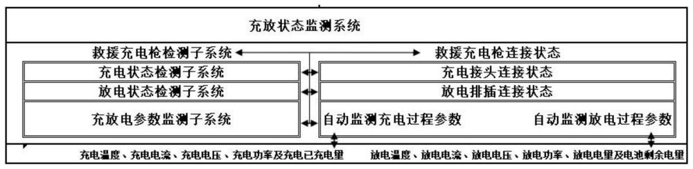 一種智能充放電救援一體樁充放電控制方法及裝置與流程