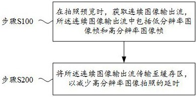 一种高分辨率图像拍照的实现方法及装置与流程