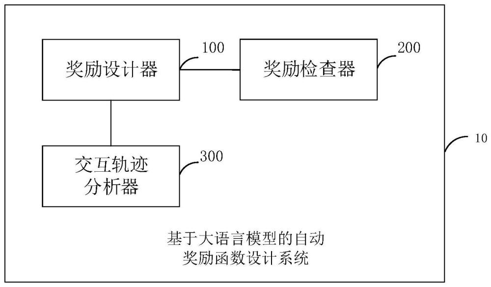 基于大語言模型的自動(dòng)獎(jiǎng)勵(lì)函數(shù)設(shè)計(jì)系統(tǒng)及方法