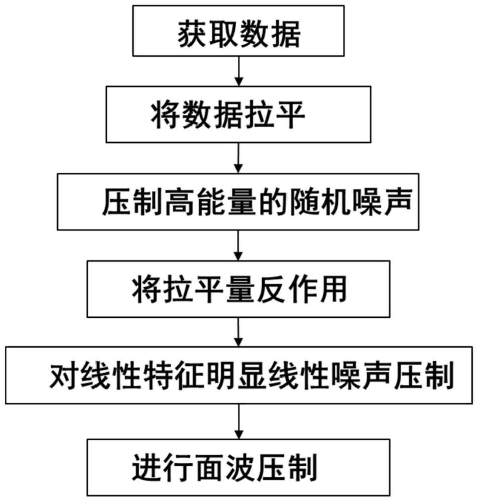 一种黑三角噪声压制方法及装置与流程