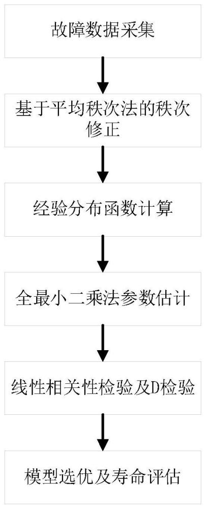 一种高压继电器小子样寿命评估方法、系统、装置及介质