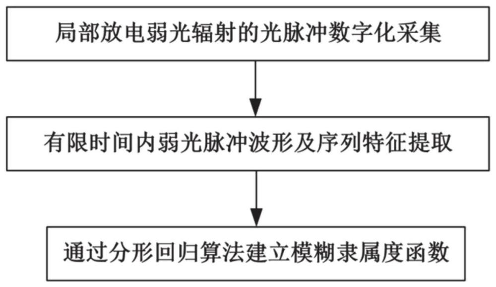 一种高压电力设备缺陷类型识别方法及系统与流程