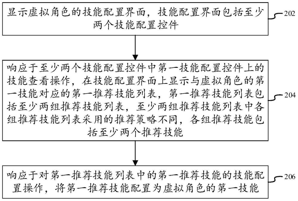 技能配置方法、装置、设备及介质与流程