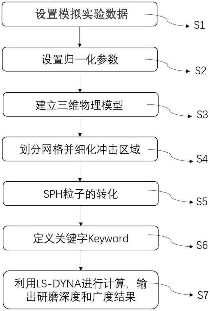 水研磨分离退役光伏组件的SPH-FEM耦合模拟方法