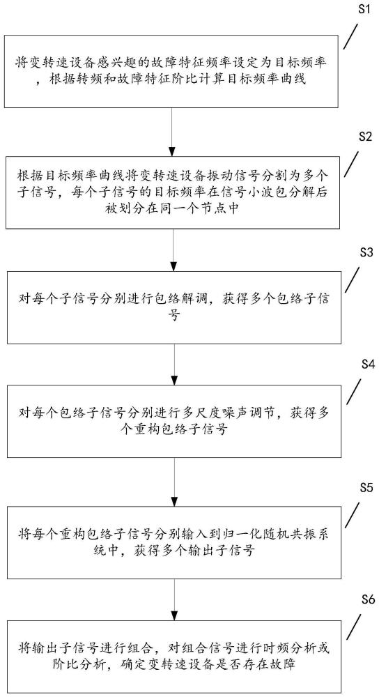 一种变频信号随机共振增强方法与流程