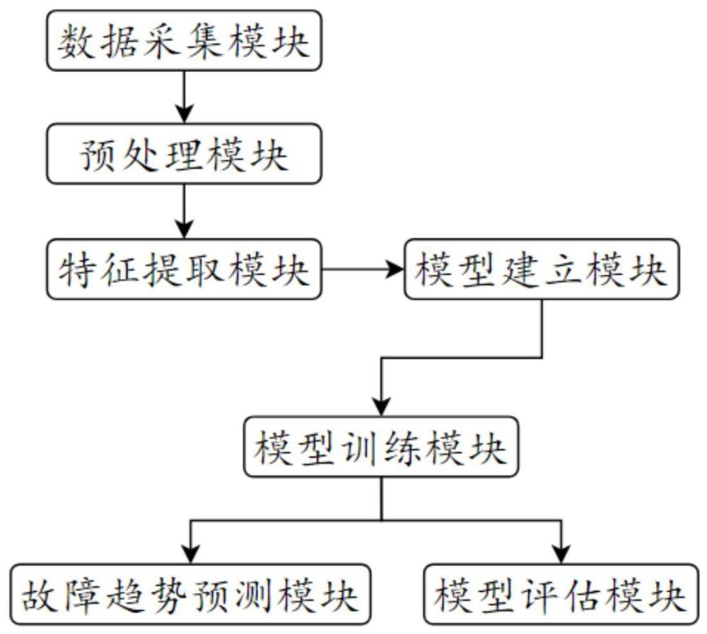 基于AI的汽车后市场的语言处理方法及系统与流程