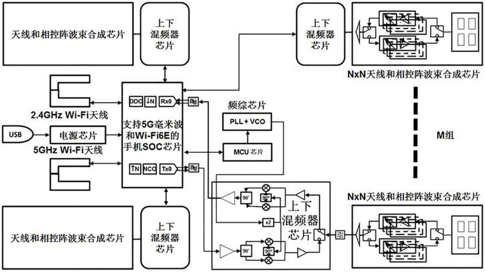 一种采用相控阵技术的客户端设备的制作方法