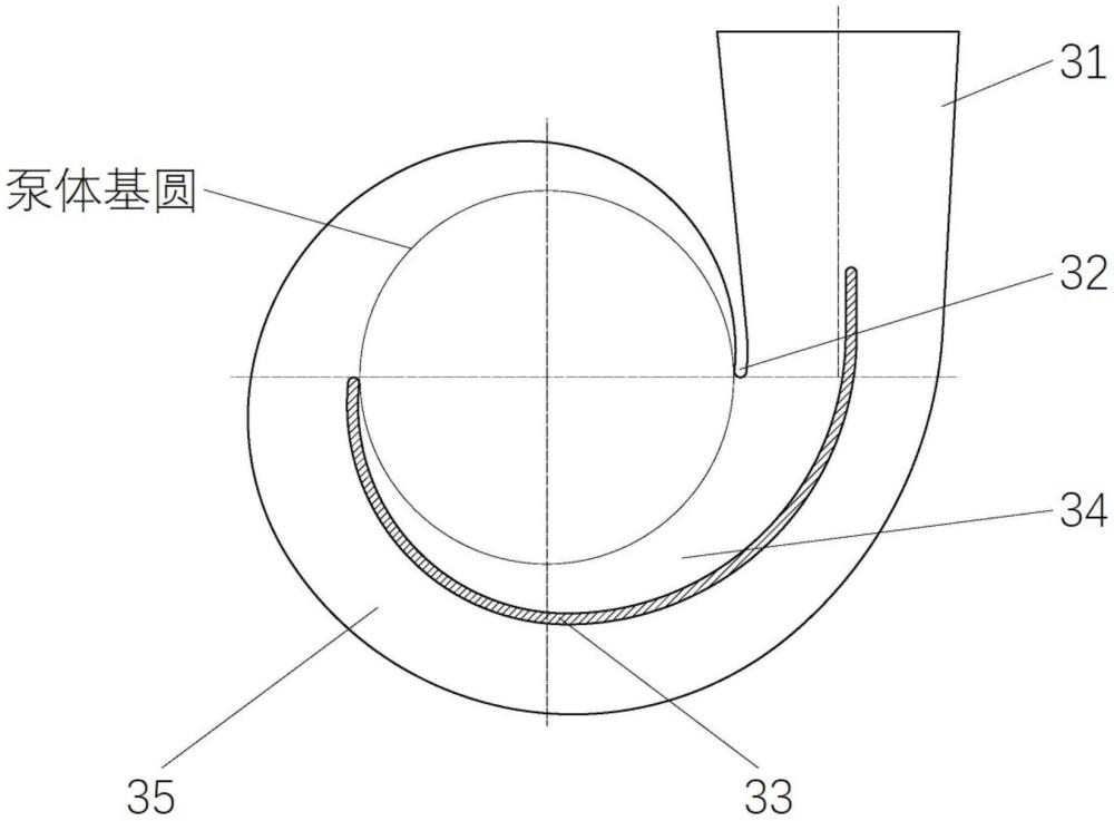 一种双蜗室泵体与立式离心泵的制作方法