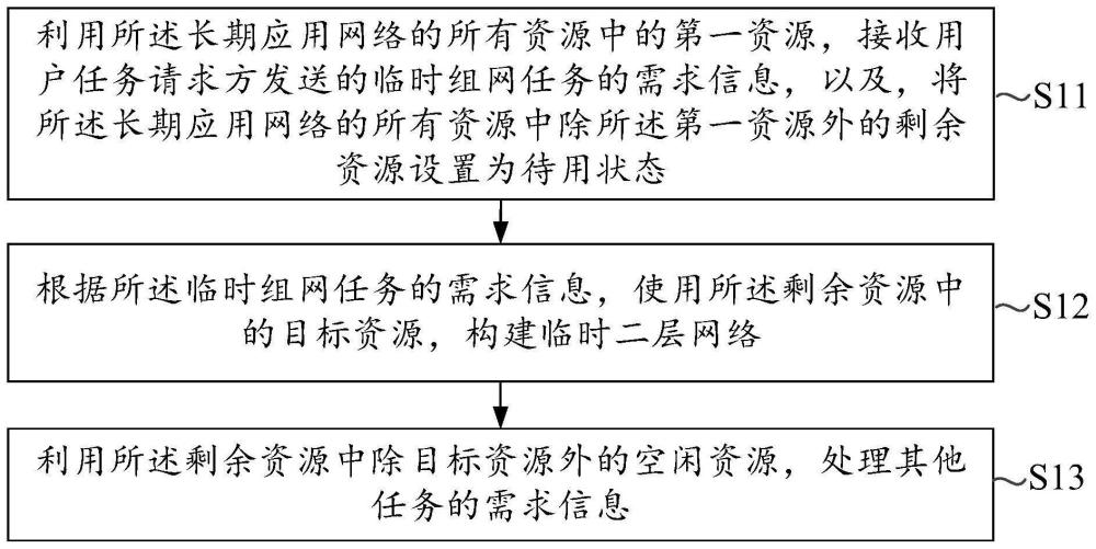 基于5G定制网组网基础上的二层组网方法、装置及产品与流程