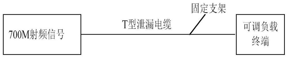 一种延长700M射频信号传输距离的系统的制作方法