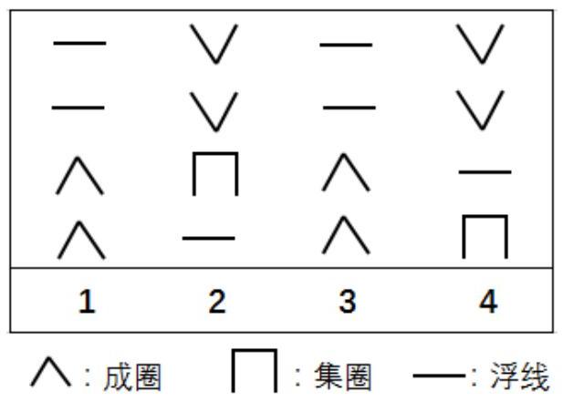 一种单向导湿面料的制作方法