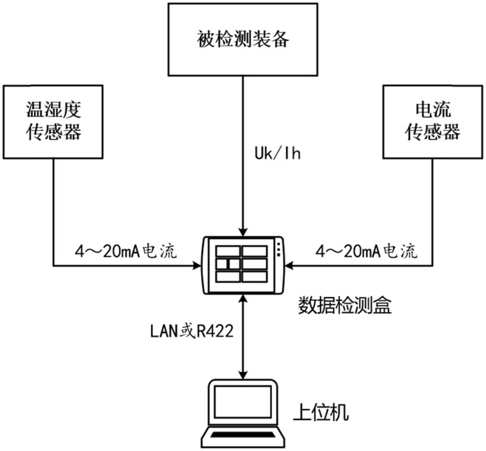 一种便携式数据记录分析设备的制作方法