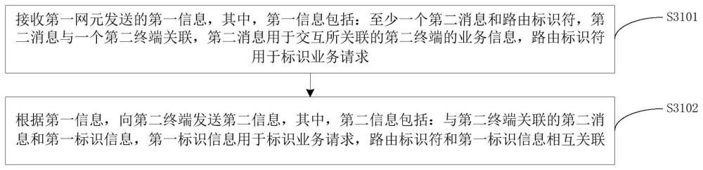 信息交互方法、核心网设备、终端、通信设备及存储介质与流程