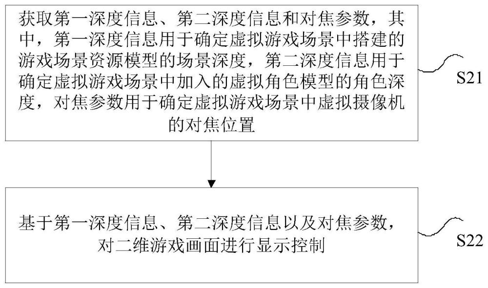 游戏画面显示控制方法、装置、存储介质及电子装置与流程