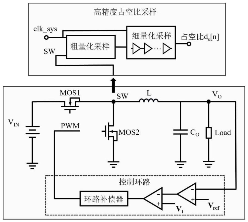 一种用于开关电源电流预估的高精度占空比采样方法