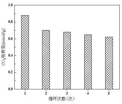 一种具有二氧化碳自吸附解吸附功能的煤基固废基防灭火材料及其应用