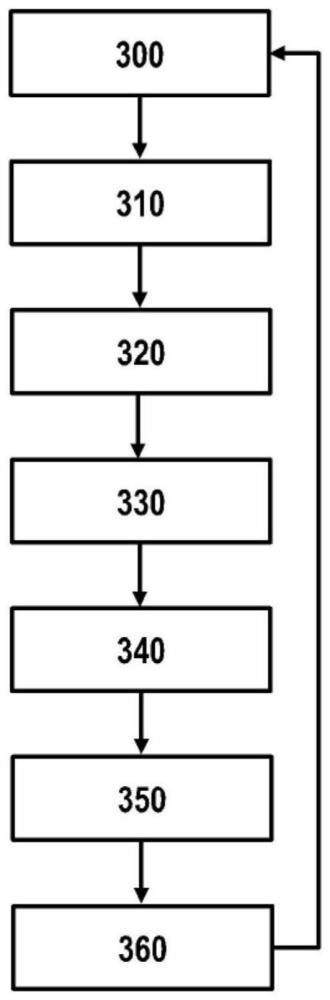 用于排空SCR供应系统的方法与流程