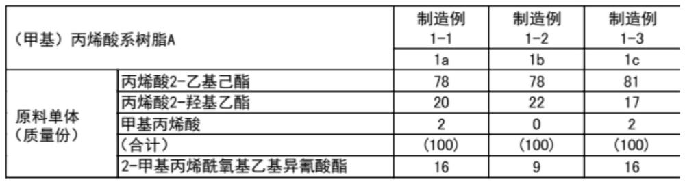 半导体装置的制造方法与流程