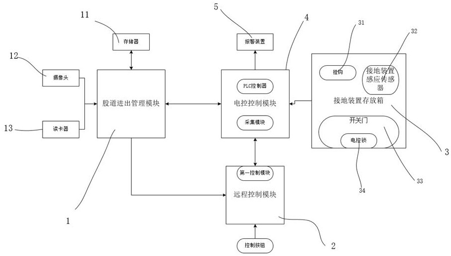 单轨车接地线安全联锁装置的制作方法