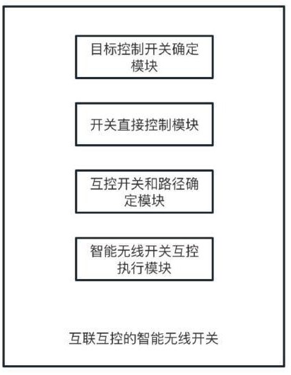 一种互联互控的智能无线开关及其离线语音控制系统的制作方法