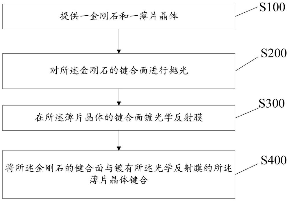 一种金刚石与薄片晶体的键合方法