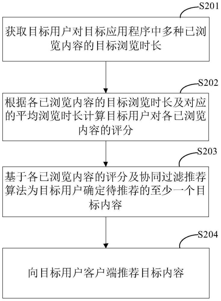 内容推荐方法、装置、设备及存储介质与流程