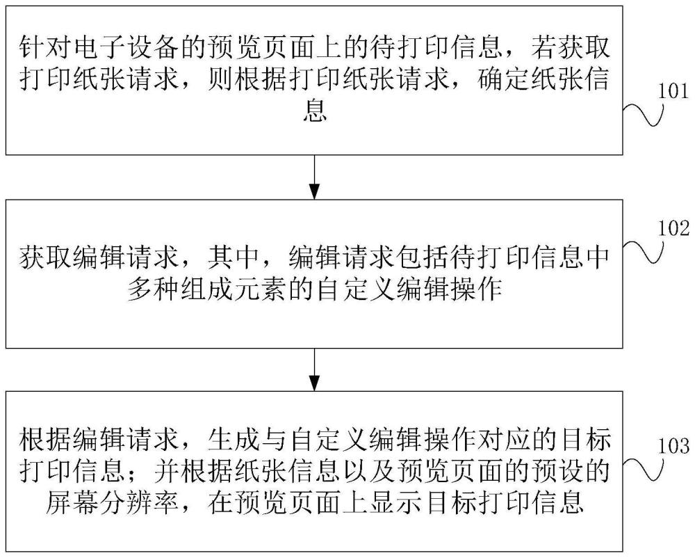 打印处理方法、装置及设备与流程