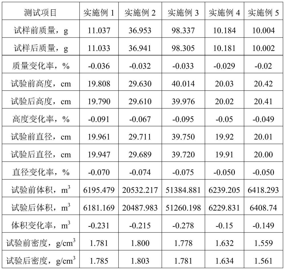 一种含能材料高温长时老化性能的测试方法与流程