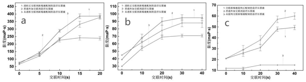 无水有机钛交联剂浓缩液的制备方法及交联型一体化悬浮压裂液